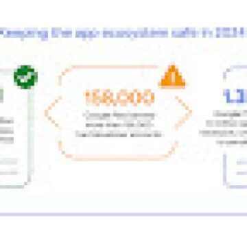 How we kept the Google Play & Android app ecosystems safe in 2024 – Source:security.googleblog.com