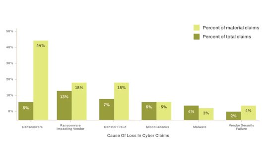 Third-Party Risk Top Cybersecurity Claims – Source: www.darkreading.com