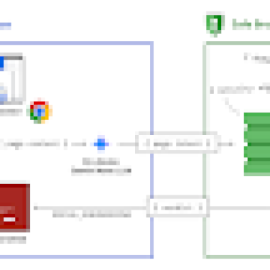 Using AI to stop tech support scams in Chrome – Source:security.googleblog.com