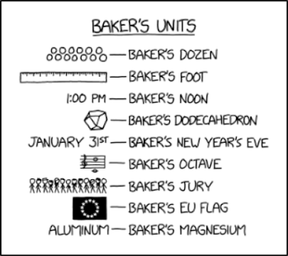 Randall Munroe’s XKCD ‘Baker’s Units’ – Source: securityboulevard.com
