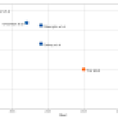 Tracking the Cost of Quantum Factoring – Source:security.googleblog.com