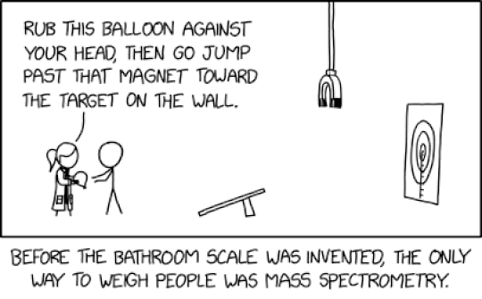 Randall Munroe’s XKCD ‘Mass Spec’ – Source: securityboulevard.com