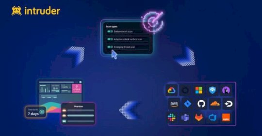 how-to-build-a-lean-security-model:-5-lessons-from-river-island-–-source:thehackernews.com