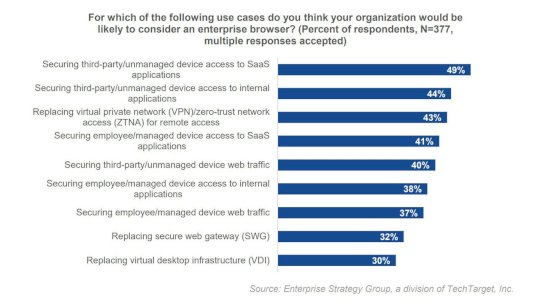 Bridging the Secure Access Gap in Third-Party, Unmanaged Devices – Source: www.darkreading.com