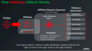 Inside a Dark Adtech Empire Fed by Fake CAPTCHAs – Source: krebsonsecurity.com