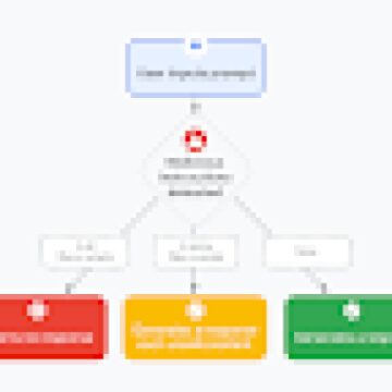Mitigating prompt injection attacks with a layered defense strategy – Source:security.googleblog.com