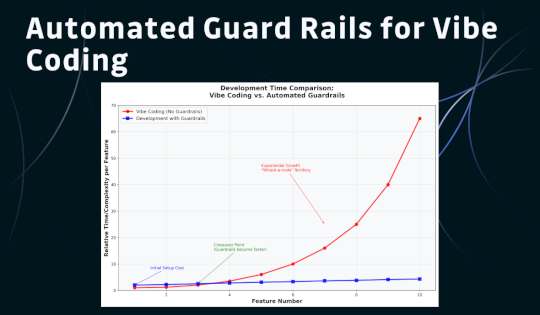 automated-guard-rails-for-vibe-coding-–-source:-securityboulevard.com