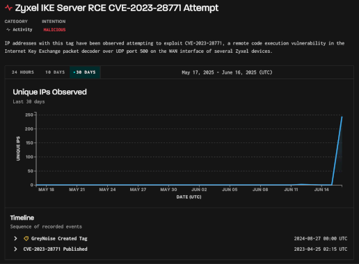 attackers-target-zyxel-rce-vulnerability-cve-2023-28771-–-source:-securityaffairs.com