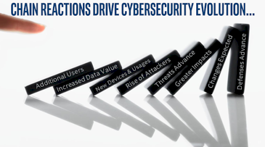 Cycles That Drive Cybersecurity – Source: securityboulevard.com