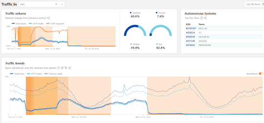 Iran experienced a near-total national internet blackout – Source: securityaffairs.com