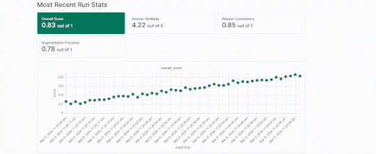 tonic-validate-is-now-on-github-marketplace!-(part-2)-–-source:-securityboulevard.com