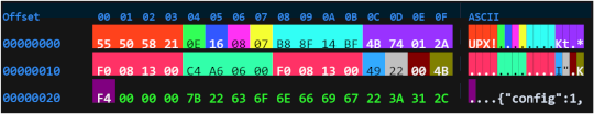 Prometei botnet activity has surged since March 2025 – Source: securityaffairs.com