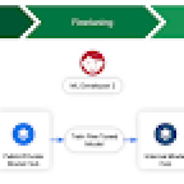 taming-the-wild-west-of-ml:-practical-model-signing-with-sigstore-–-source:securitygoogleblog.com