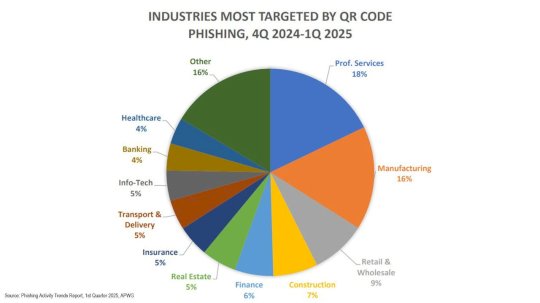 criminals-sending-qr-codes-in-phishing,-malware-campaigns-–-source:-wwwdarkreading.com