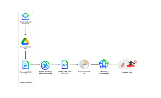DoNot APT is expanding scope targeting European foreign ministries – Source: securityaffairs.com