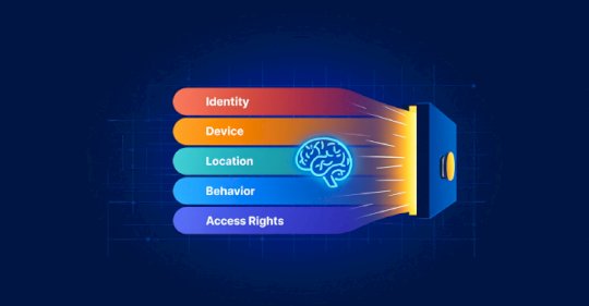 assessing-the-role-of-ai-in-zero-trust-–-source:thehackernews.com