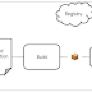 introducing-oss-rebuild:-open-source,-rebuilt-to-last-–-source:securitygoogleblog.com