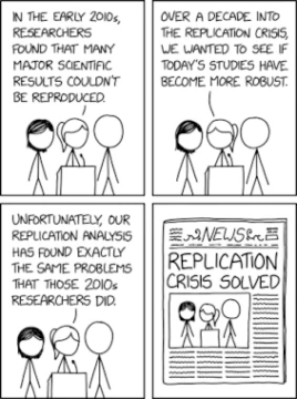 Randall Munroe’s XKCD ‘Replication Crisis’ – Source: securityboulevard.com