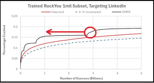 OMEN Improvements – Source: securityboulevard.com