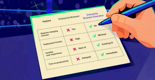 The Ultimate Battle: Enterprise Browsers vs. Secure Browser Extensions – Source:thehackernews.com