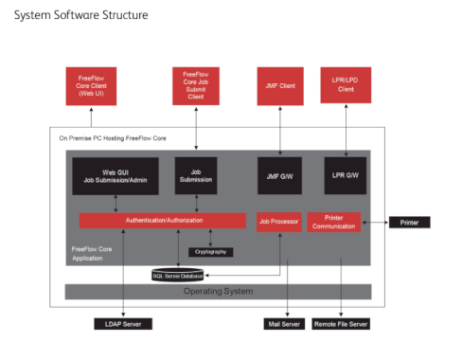 Xerox fixed path traversal and XXE bugs in FreeFlow Core – Source: securityaffairs.com