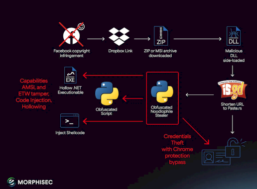 noodlophile-stealer-evolution-–-source:-securityaffairs.com