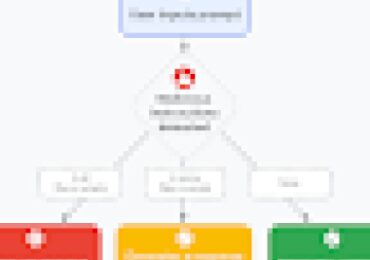mitigating-prompt-injection-attacks-with-a-layered-defense-strategy-–-source:securitygoogleblog.com