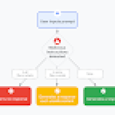 Mitigating prompt injection attacks with a layered defense strategy – Source:security.googleblog.com