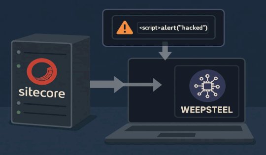 Zero-Day in Sitecore Exploited to Deploy WEEPSTEEL Malware – Source:hackread.com