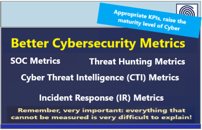 Better Cybersecurity Metrics - SOC Metrics - Threat Hunting Metrics - Cyber Threat Intelligence Metrics - Incident Response Metrics