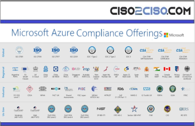 Microsoft-Azure-Compliance-Offerings