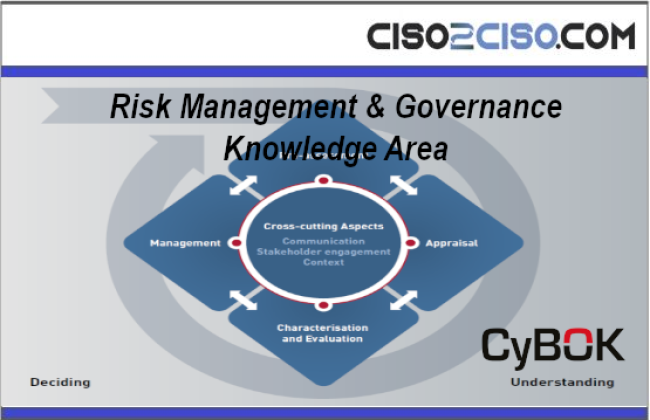 Risk-Management-_amp_-Governance-Knowledge-Area