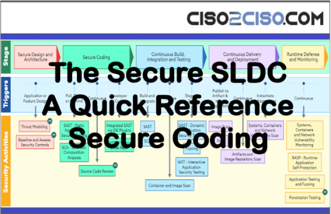 The-Secure-SLDC-A-Quick-Reference-Secure-Coding