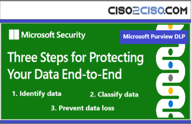 Three Steps for Protecting your DATA End-to-End with Microsoft Purview DLP