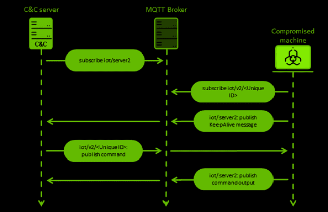 Chinese Hackers Targeting European Entities with New MQsTTang Backdoor