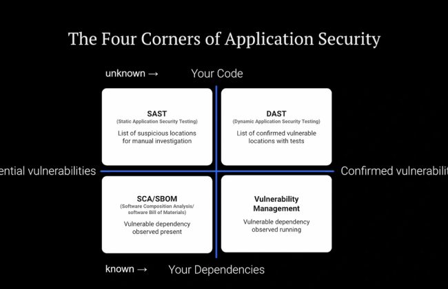 sca,-sbom,-vulnerability-management,-sast,-or-dast-tools:-which-is-best-for-your-team?-–-source:-securityboulevard.com